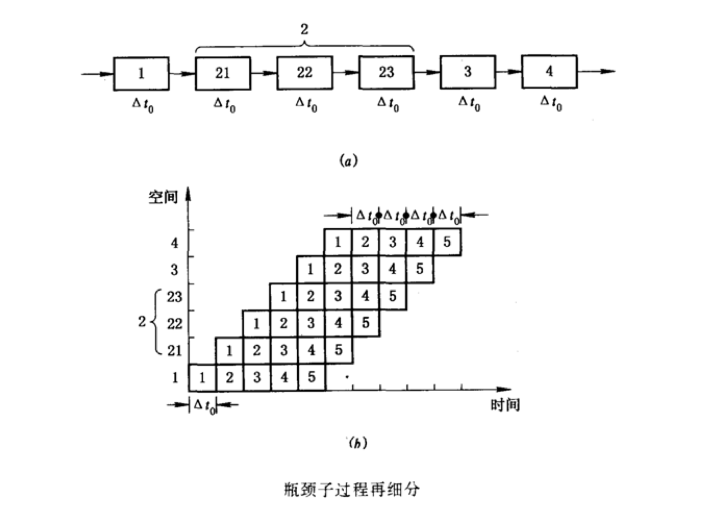 最大吞吐率1