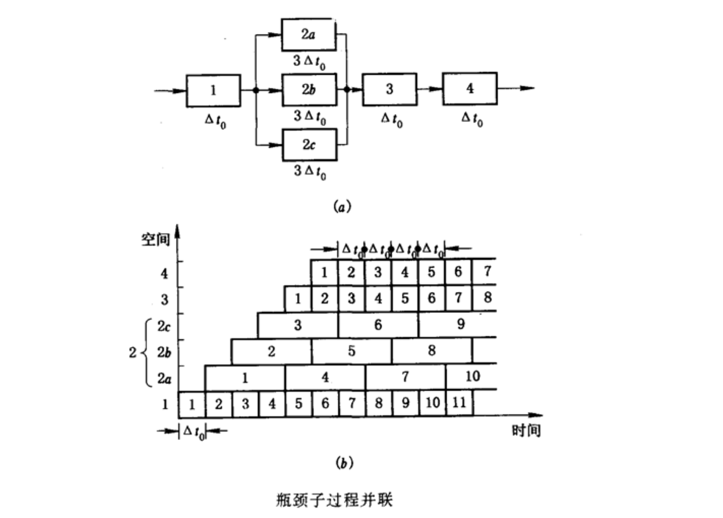 最大吞吐率2