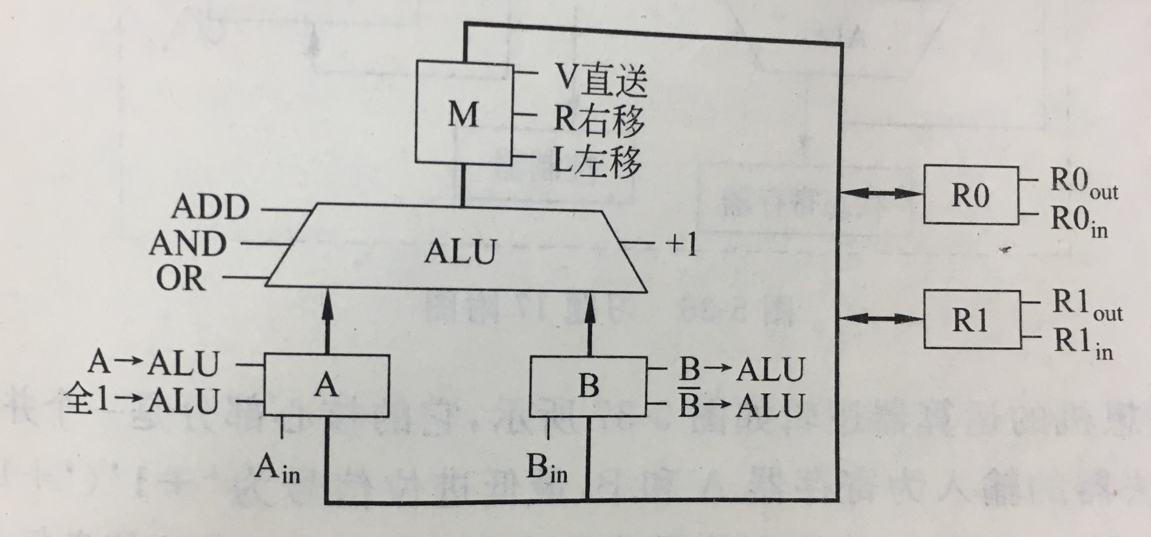 ALU