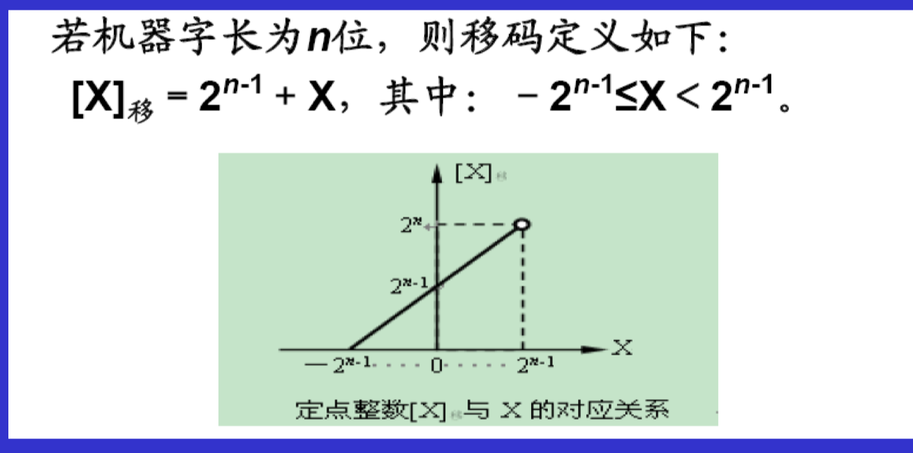 移码