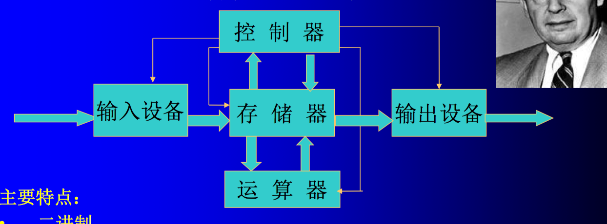 诺尔曼计算机