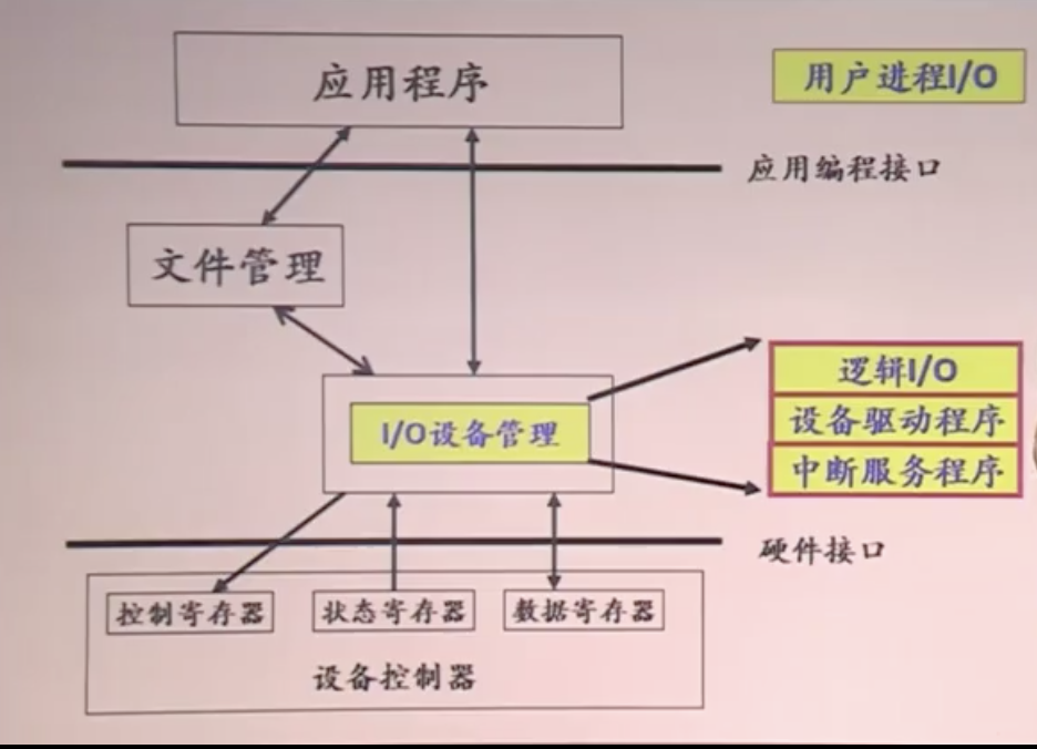 示意图