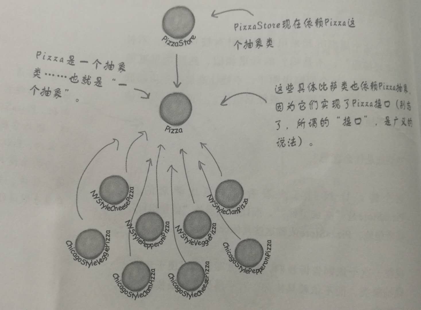 工厂方法模式2